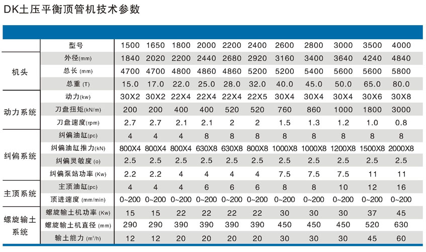 土壓平衡頂管機(jī)