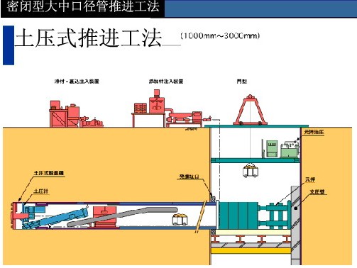 土壓平衡頂管機(jī)