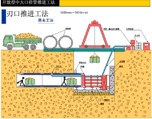 土壓平衡頂管機(jī)